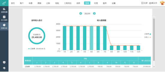 西安注册财务咨询平台