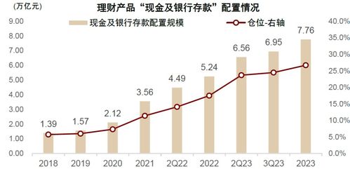 禁止手工补息落地,如何评估理财的风险