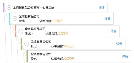 全椒县食品公司古河中心食品站 工商信息 信用报告 财务报表 电话地址查询 天眼查