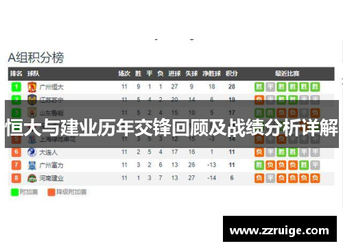 恒大与建业历年交锋回顾及战绩分析详解